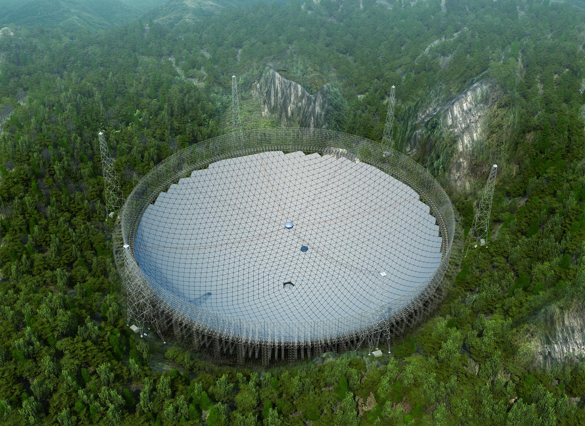fast telescope largest radio telescope arecibo radio telescope