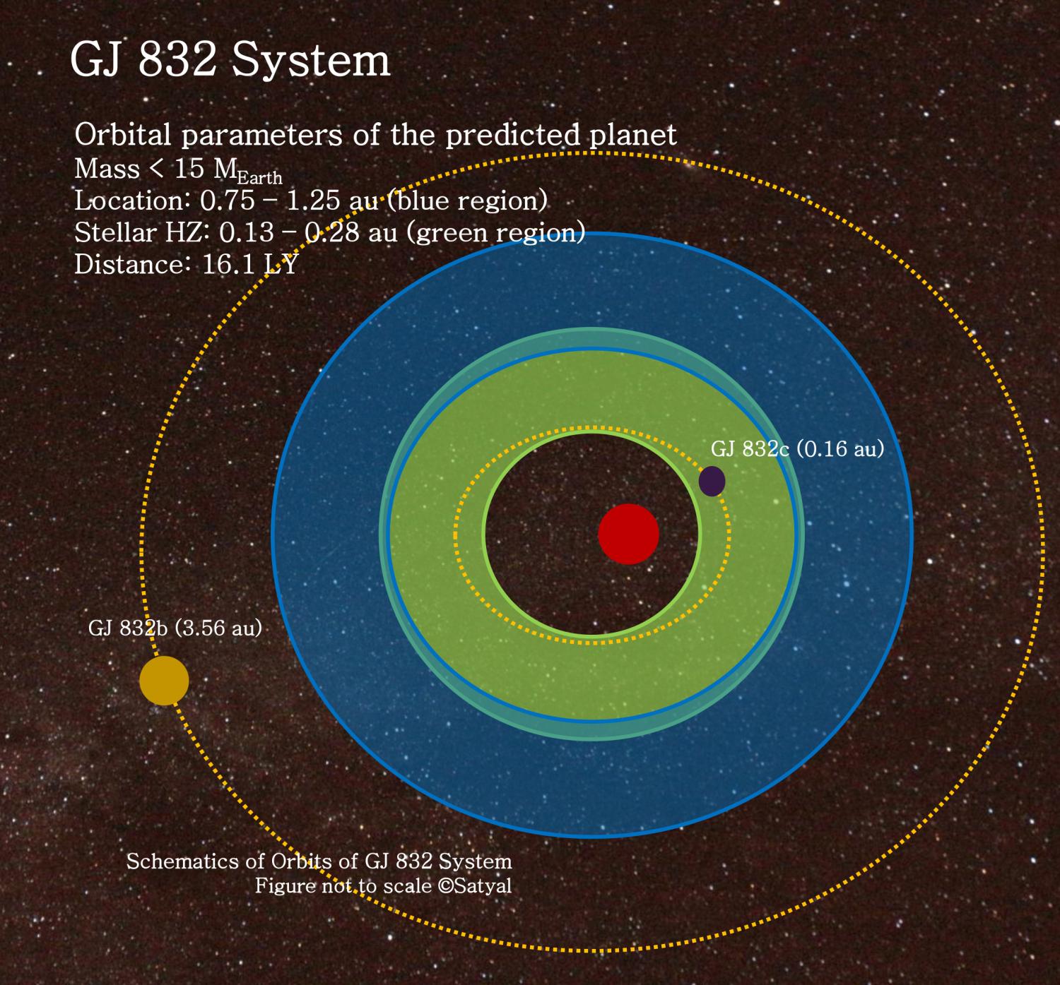 exoplanet trappist extraterrestrial