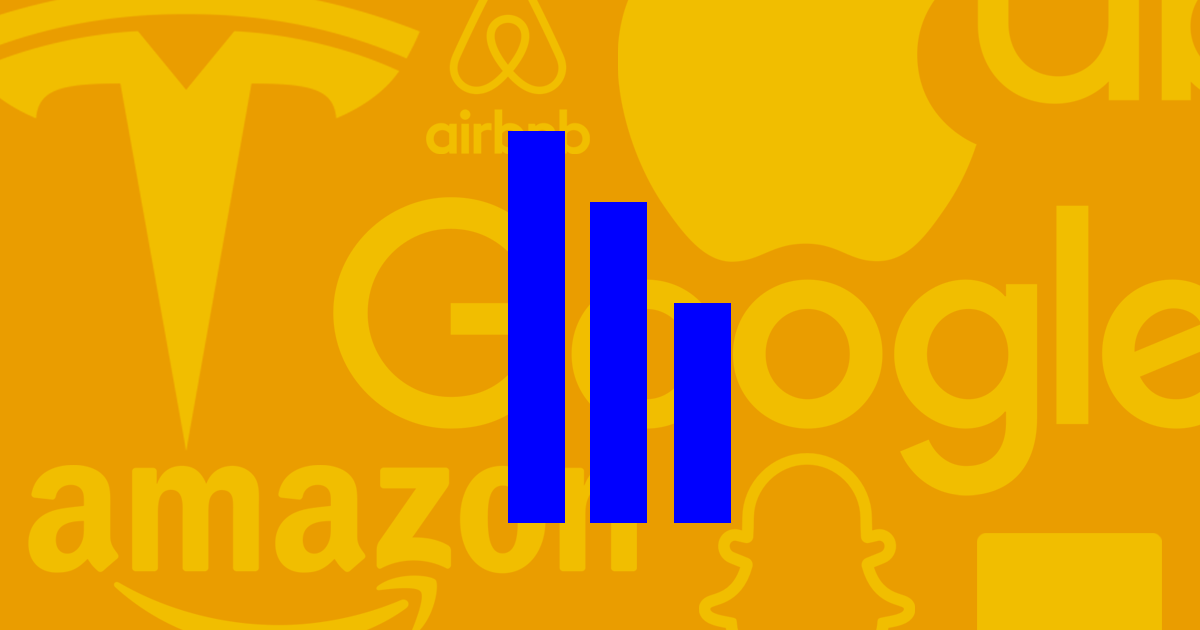 A recent poll, admittedly one with little scientific rigor, found that many people in tech sector think their companies are doing beneficial work.