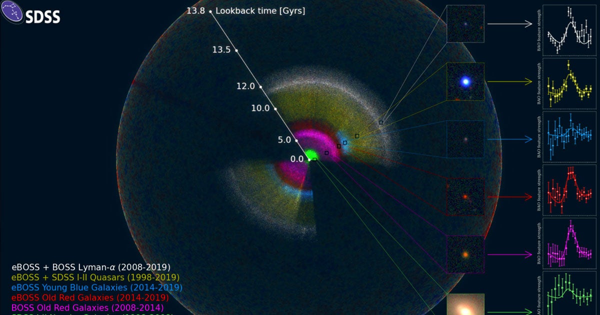 After decades of work, scienitsts revealed a complete map of the universe. In doing so, they also may have solved a major debate among astronomers.