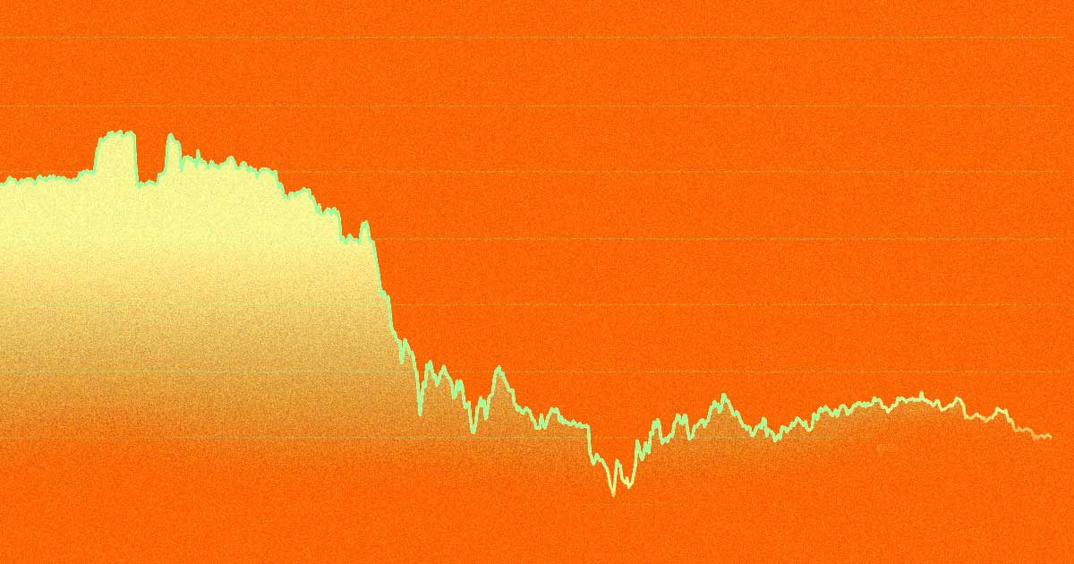 Blockchain woes persist. Bitcoin lost 38 percent of its value in June alone, making this past month the worst in crypto's 12 year history, CNBC reports.