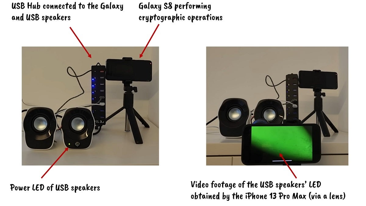 Researchers say they can steal encrypted keys by analyzing the glow that a power LED emits in a device, such as a smart card reader.